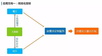 大數(shù)據(jù) 追溯萬物，連接未來——從概念到應(yīng)用，探索廣州三拓識別技術(shù)的實(shí)踐